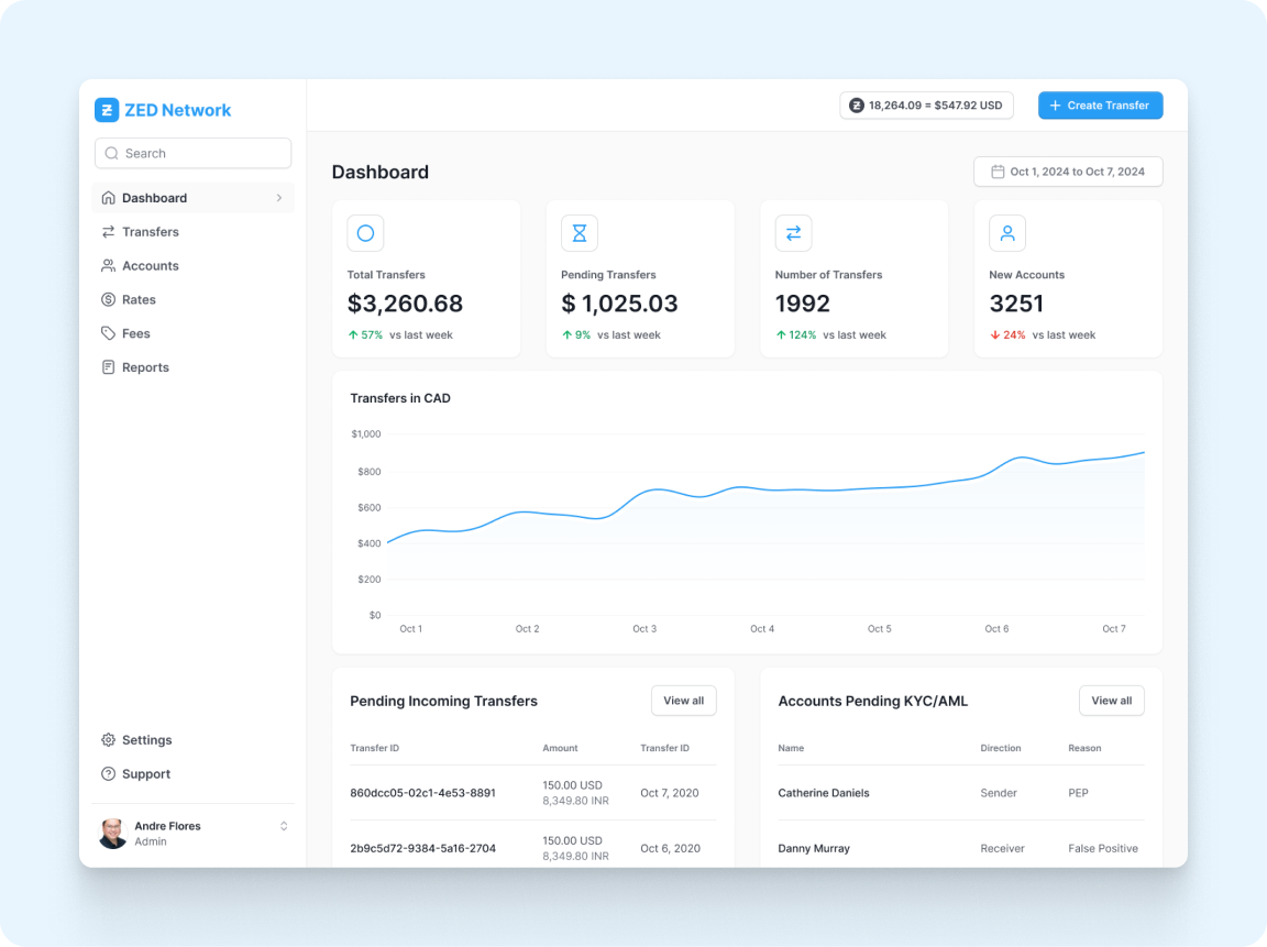 ZED Network Dashboard